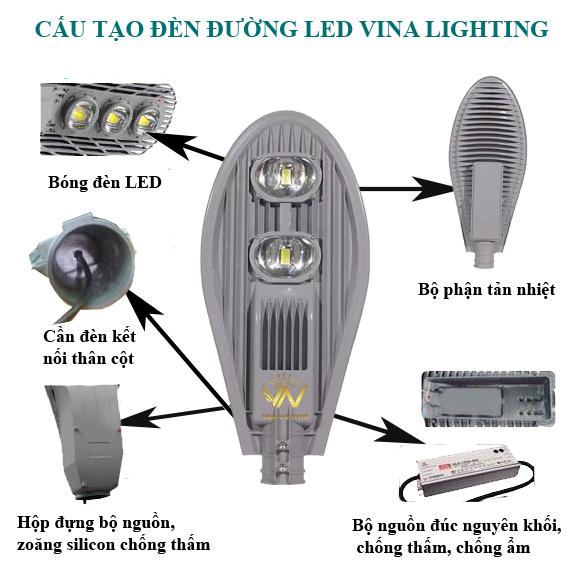 Đèn Đường Chip LED COB Giải Pháp Chiếu Sáng Hiện Đại Cấu tạo đèn đường chip LED COB