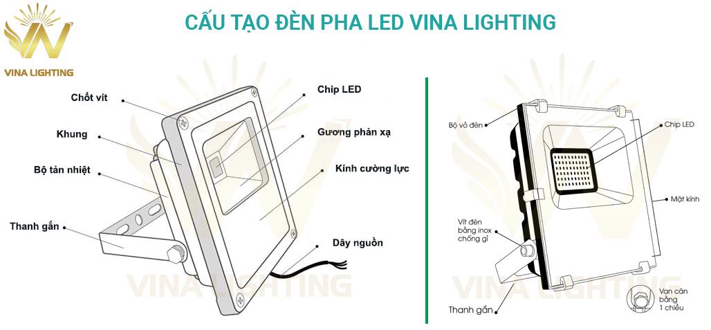 Cấu tạo đèn pha LED