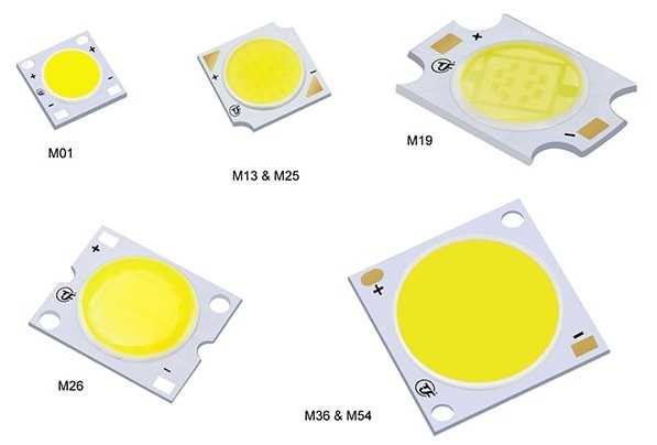Công nghệ đèn LED hình thành và phát triển Den LED dot pha ve cong nghe